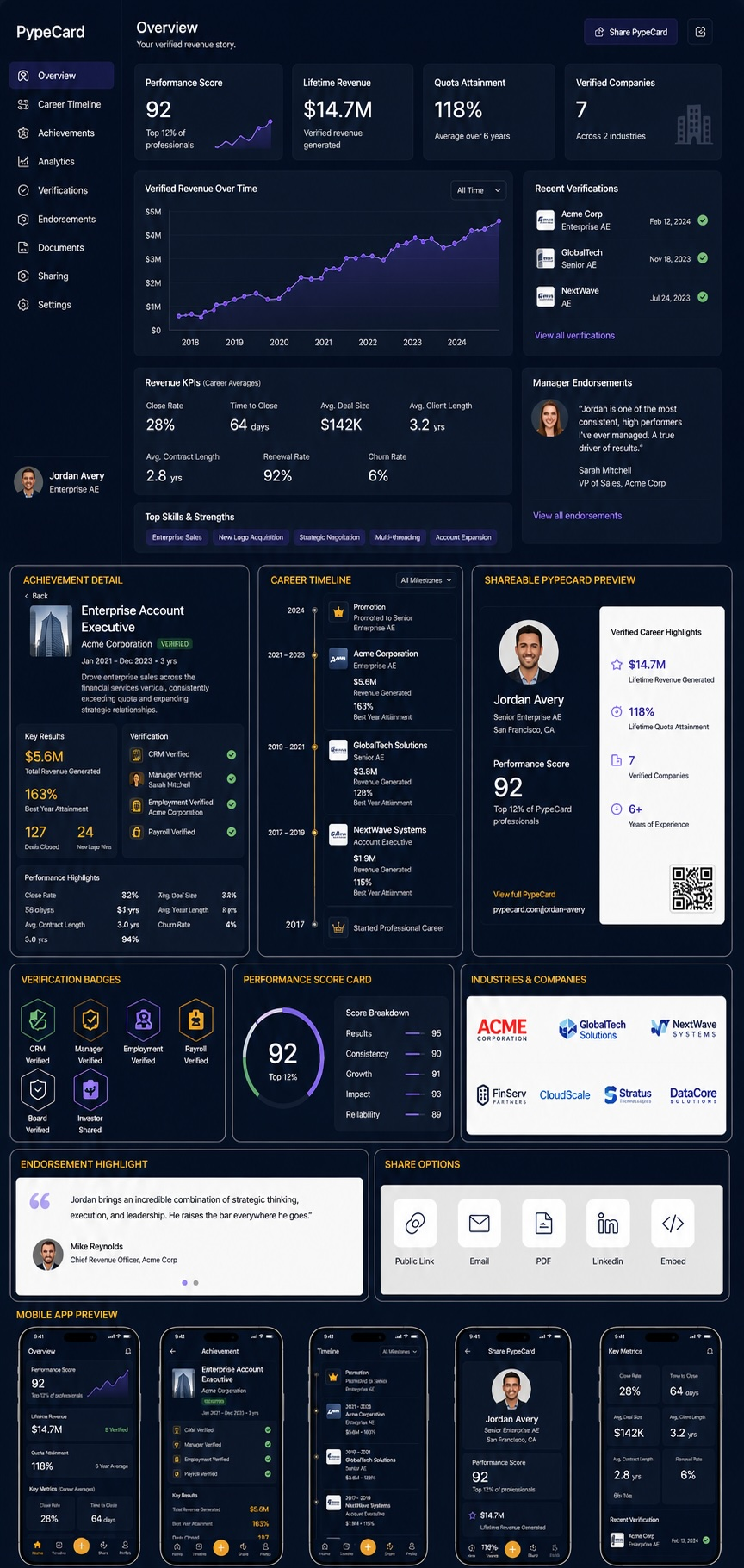 PypeCard product ecosystem with achievements, timeline, badges, endorsements, and mobile previews