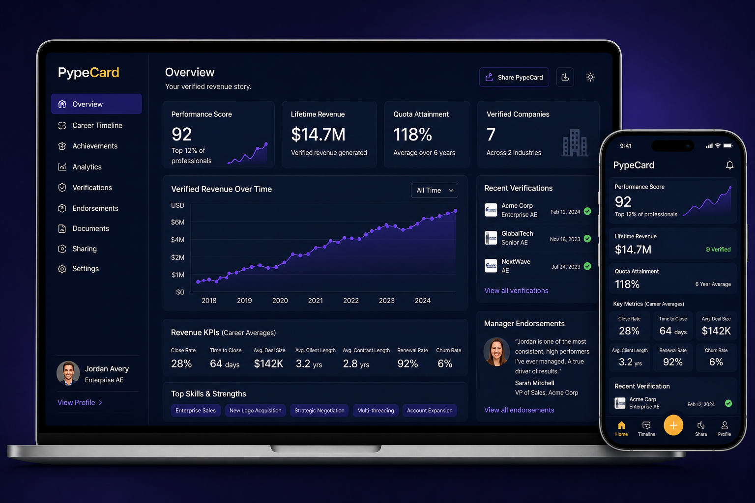 Pype desktop and mobile dashboard preview