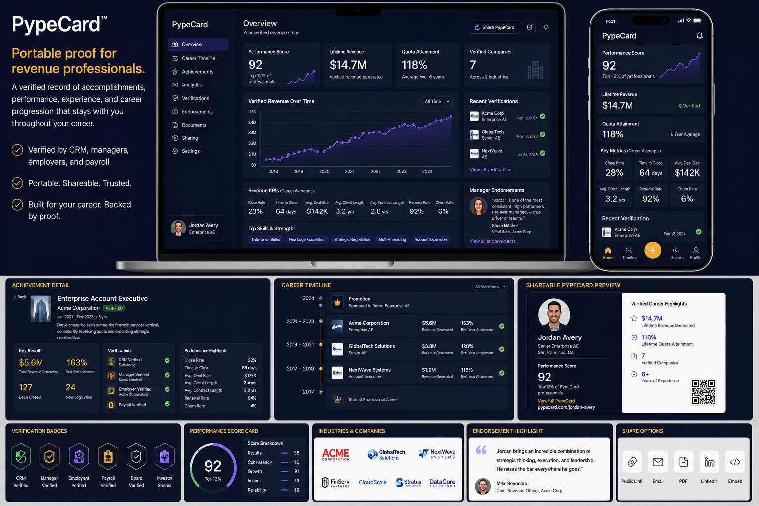 Full PypeCard product preview